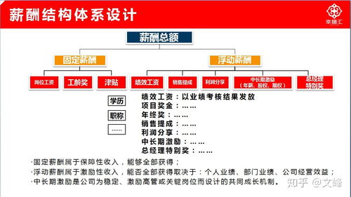 企業(yè)管理咨詢 賦能組織，驅(qū)動(dòng)卓越