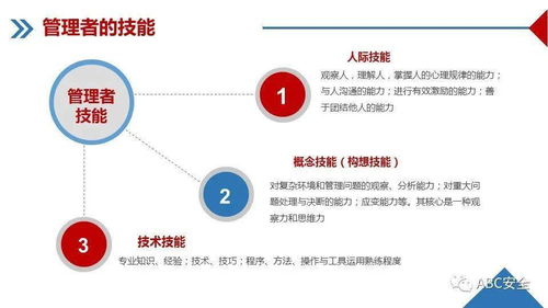 企業(yè)管理培訓(xùn)與咨詢 賦能組織，驅(qū)動(dòng)增長