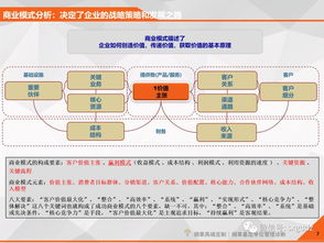 企業(yè)管理診斷與咨詢的有效實(shí)施路徑