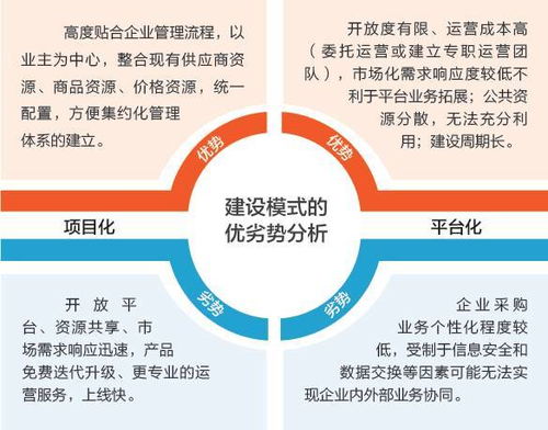 互聯(lián)網(wǎng)時(shí)代，伊電集團(tuán)的供應(yīng)鏈管理轉(zhuǎn)型之路——朗坤賦能傳統(tǒng)企業(yè)數(shù)字化升級(jí)
