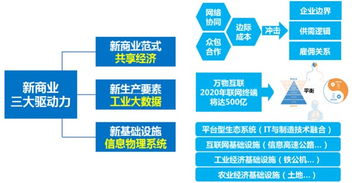 營銷管理新時(shí)代 新要求下的企業(yè)管理培訓(xùn)與順勢(shì)而上