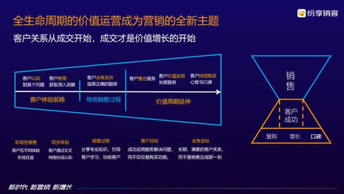 新時代 新營銷 新增長 紛享銷客CRM 7.0重磅發布，賦能企業數字化未來