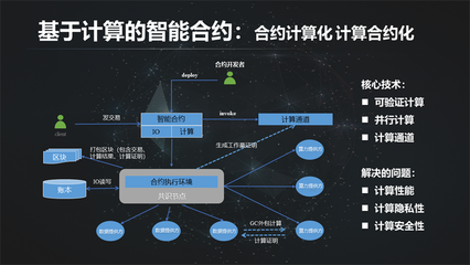 烏鎮(zhèn)·孫立林 區(qū)塊鏈?zhǔn)窍乱淮?jì)算架構(gòu)的重要組成部分