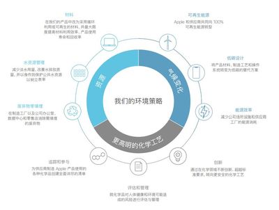 禁售蘋果，對(duì)中國(guó)的影響有多大？這組數(shù)據(jù)給出了答案