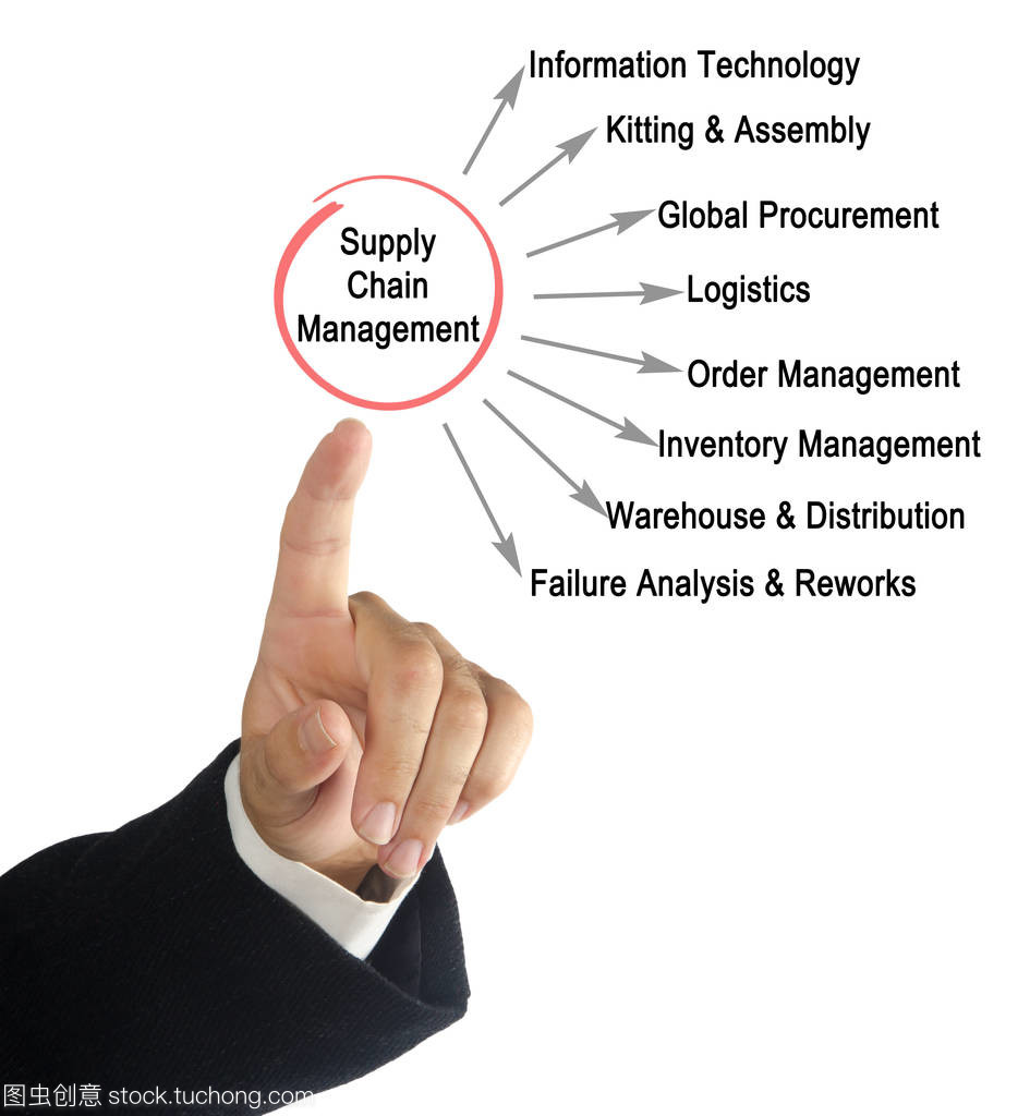 供應鏈管理與品牌管理的協同 驅動企業價值的雙引擎