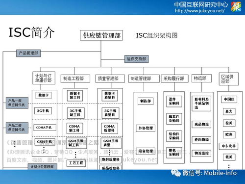華為供應鏈管理 從高效協(xié)同到韌性服務的戰(zhàn)略演進