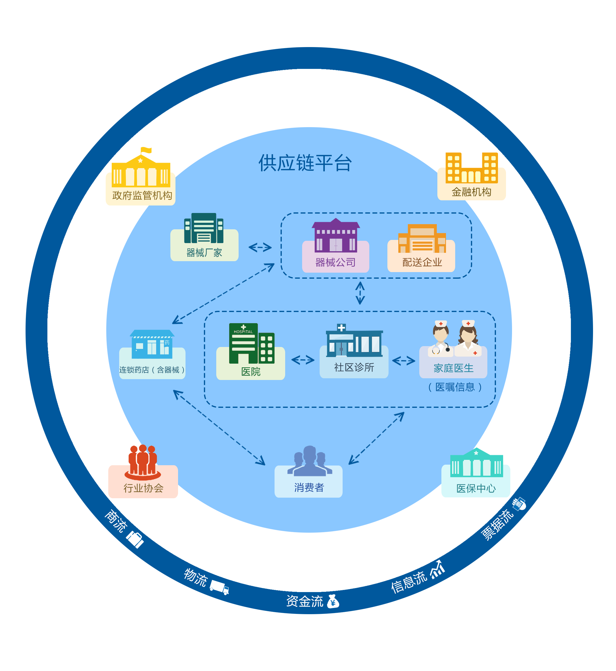 醫(yī)療器械供應鏈管理軟件中的品牌管理 精細化運營與合規(guī)增效的雙重驅動